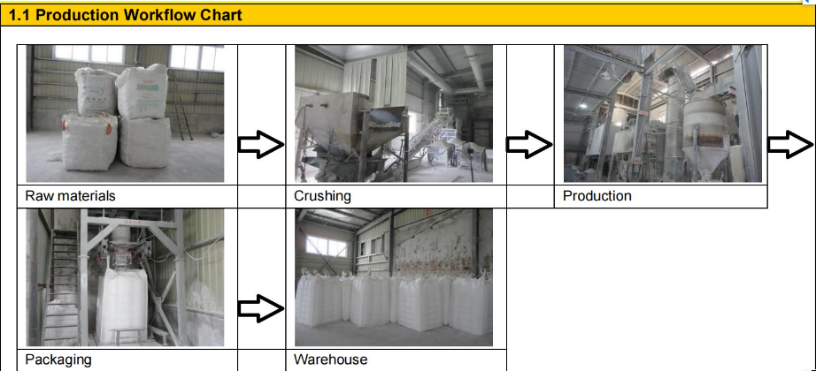 industrial calcium oxide production process flow raw material to storage